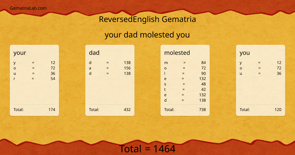 your dad molested you in reversedEnglish Gematria
